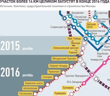 Станция метро внуково как добраться