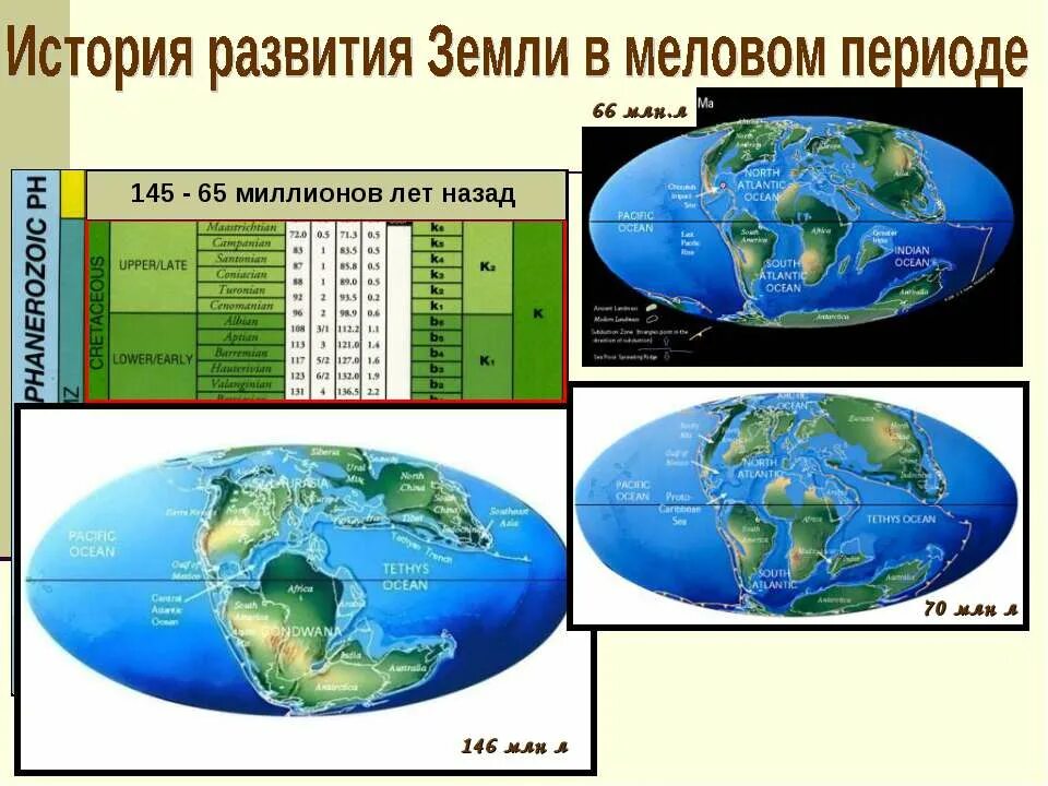 Формирование земли. История развития земли. земля в меловой период. земля в разные периоды. меловой период таблица.