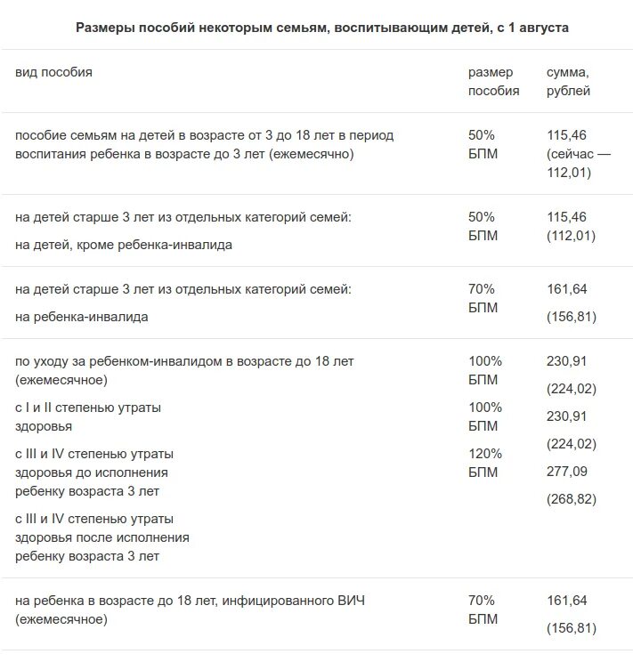Пособие на ребенка сколько в месяц. Детские пособия. Ежемесячное пособие на ребенка. Сумма ежемесячного пособия матери одиночки.