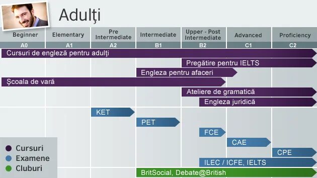 Intermediate перевод на русский. Upper-Intermediate уровень английского. Уровни знания английского Upper Intermediate. Intermediate уровень. Pre-Intermediate уровень.