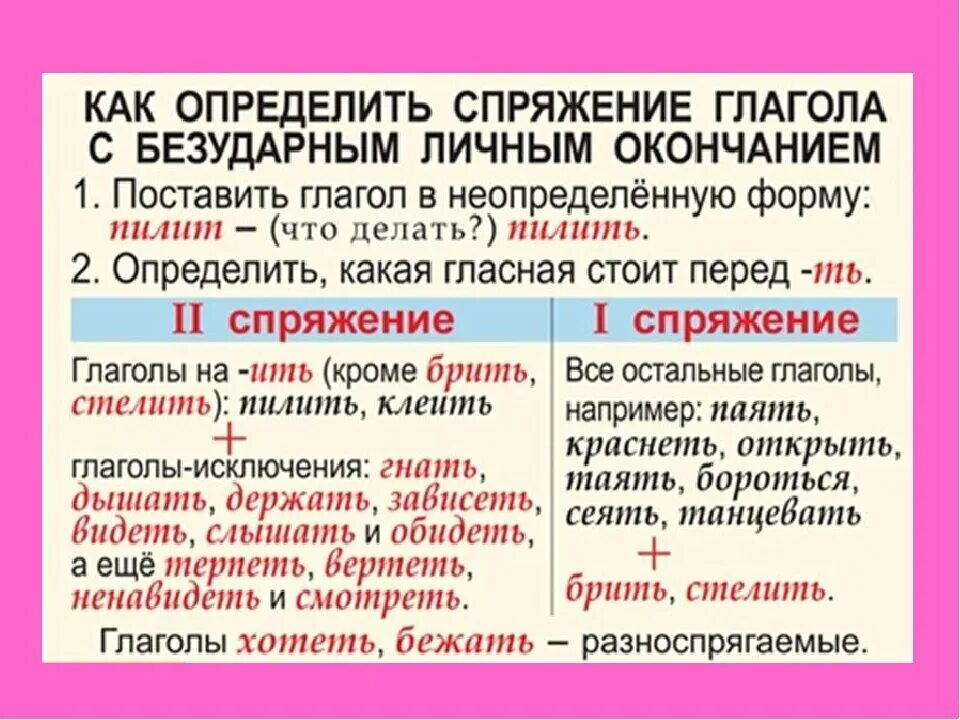 Как отличить спряжение глаголов 4 класс. Спряжение глаголов как понять 4 класс. Как определить спряжение глагола 6. Как определить спряжение глагола 5 класс.