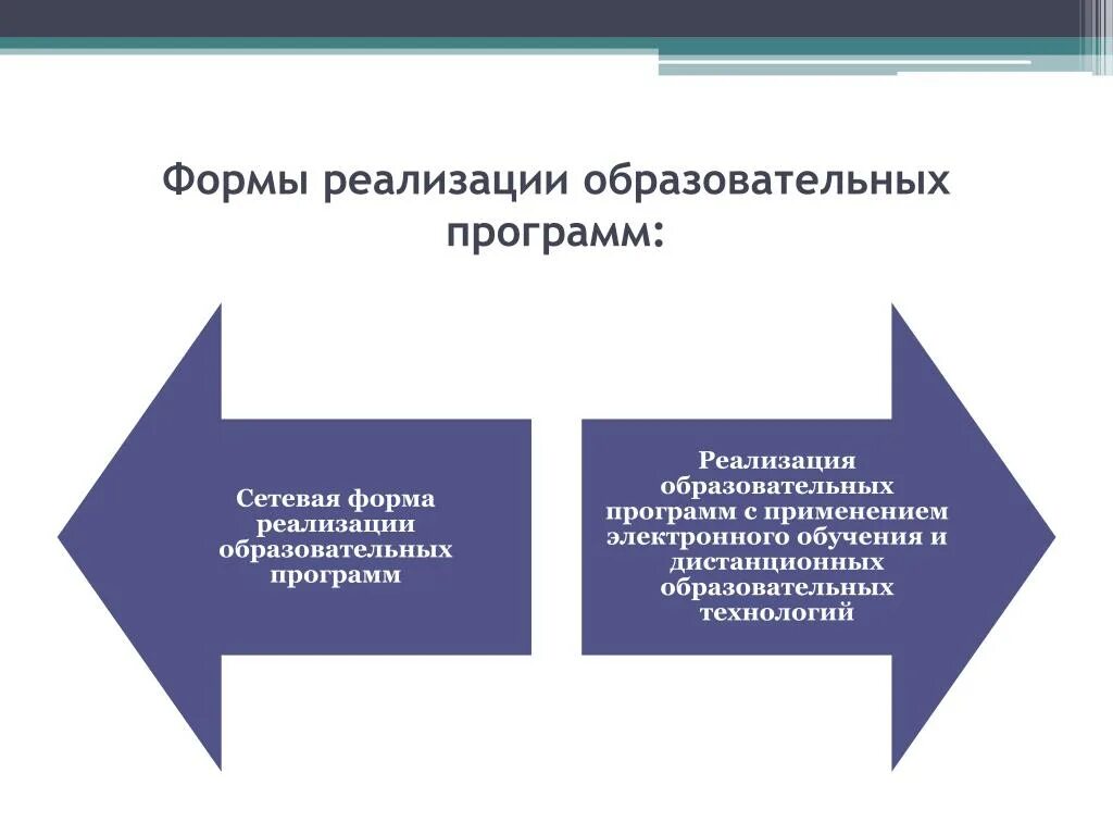 Формы внедрения. Сетевая форма реализации образовательных программ презентация. Сетевая форма реализации образовательных программ картинки.