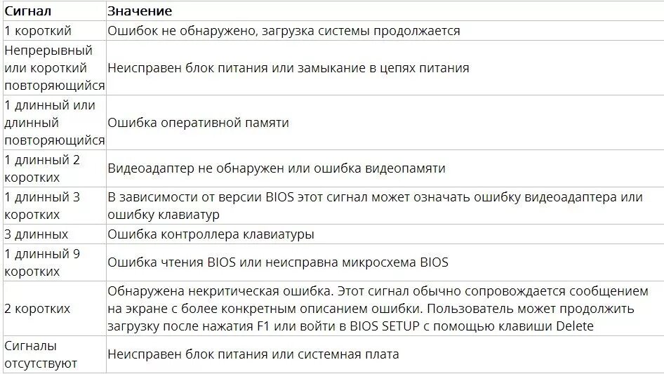 5 Коротких сигналов биос. Три коротких сигнала биос. 3 Длинных 2 коротких сигнала биос. Биос короткие непрерывные сигналы.