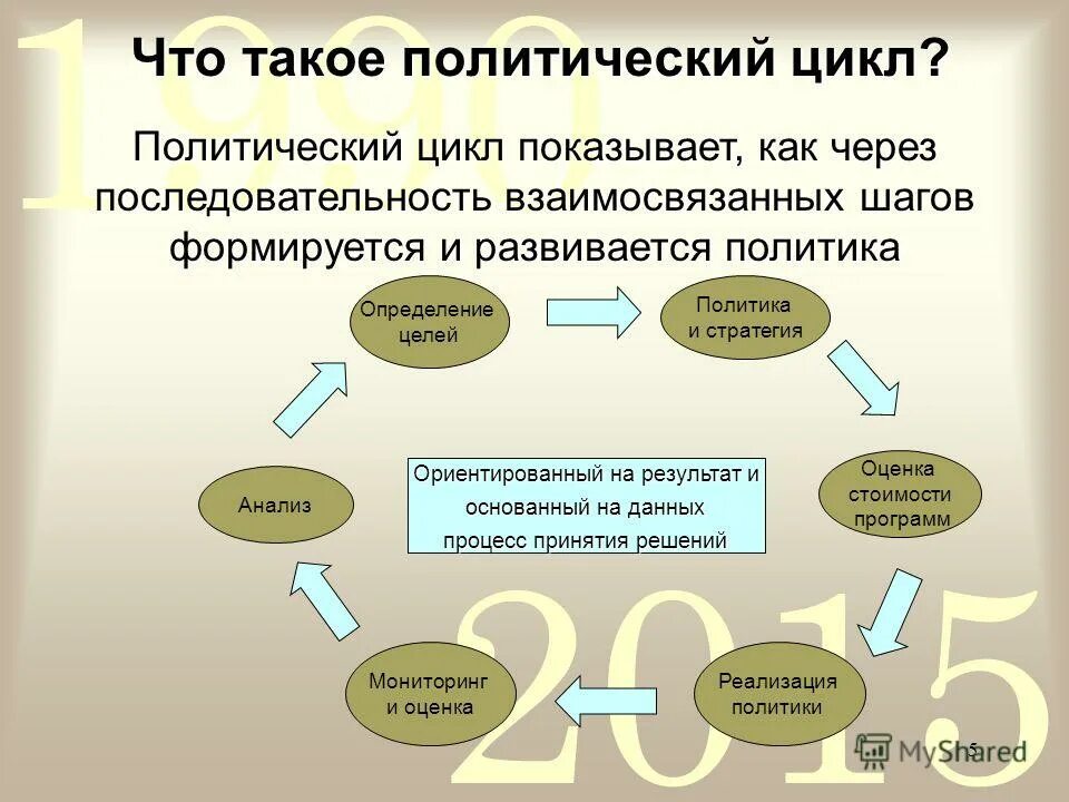 Использован в гражданской и