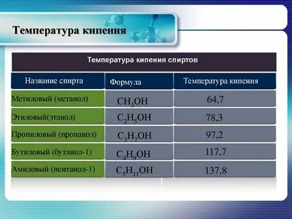Бутанол температура кипения