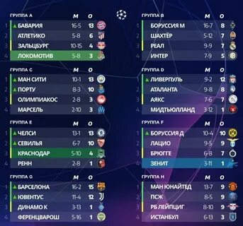 Сколько матчей в лиге чемпионов