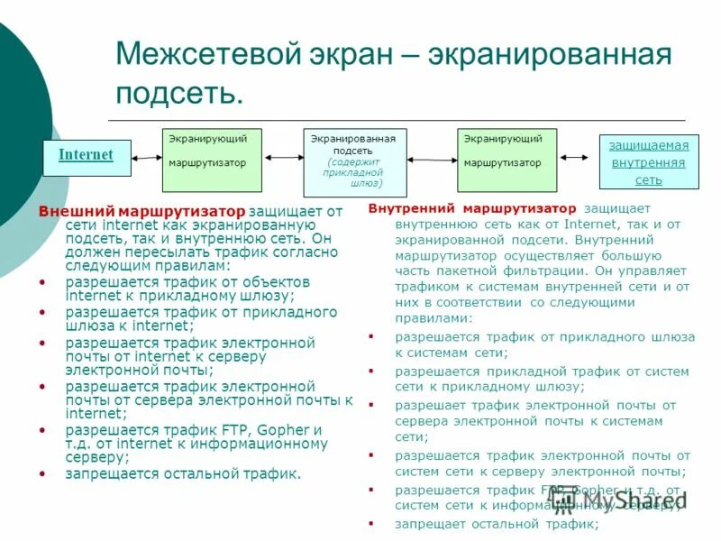 межсетевые экраны типы межсетевых экранов. фильтрация трафика межсетевой экран. фильтрация трафика. принцип работы межсетевого экрана. методы фильтрации трафика.