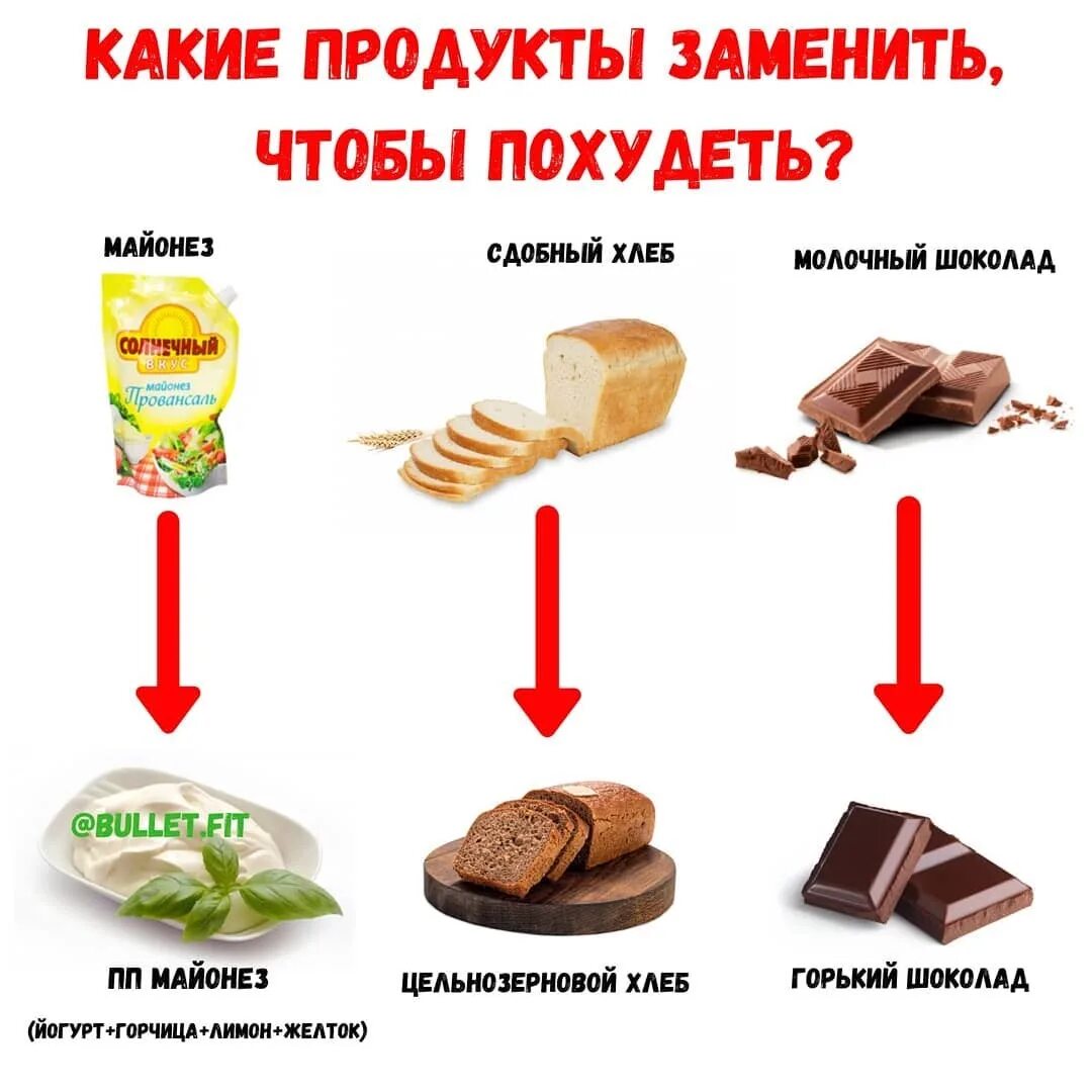 Кроме того их можно есть. Продукты. Какие продукты есть чтобы похудеть. Какие продукты не есть чтобы похудеть. Продукты которые ешь и худеешь.