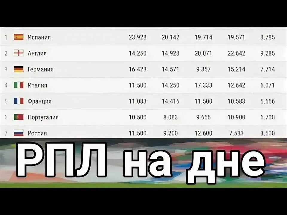 Коэффициенты чм. Коэффициенты чм