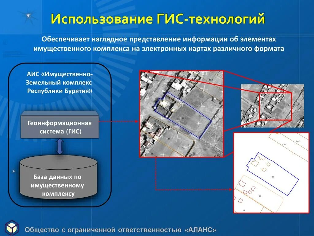 Электронная цифровая карта. Геоинформационные технологии. Геоинформационные системы. Географические информационные системы (ГИС). Геоинформационные технологии применяются в.