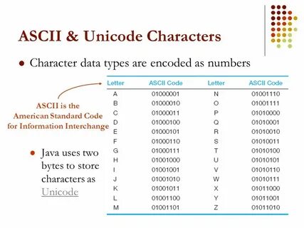 Java utf
