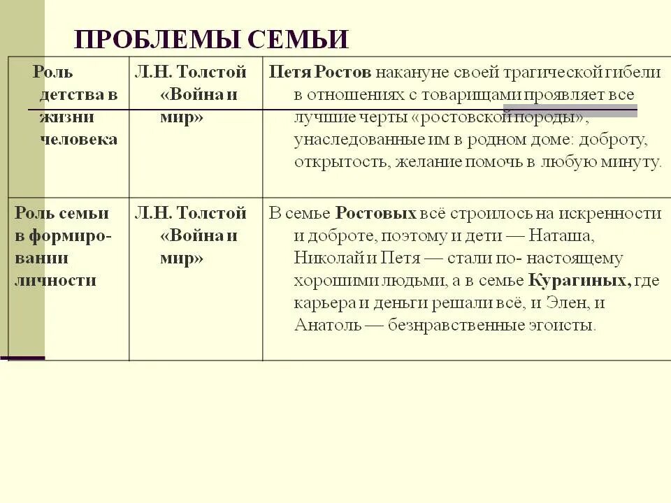 Детство аргументы из жизни. Важность семьи в жизни человека Аргументы. Пример семьи из литературы. Аргументы на тему семья.