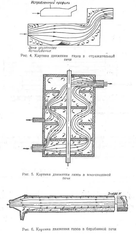Схема движения газов в газовой термической печи. Колпаковая печь для термообработки схема. Газовая карусельная печь схема движения газов. Схема движения газов. Колпаковая печь схема движения газов.