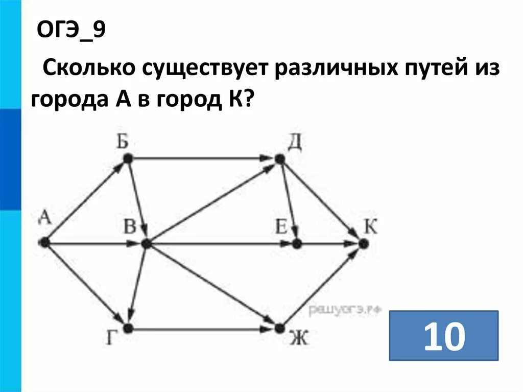 Сколько существует путей из а в е. Сколько различных путей. сколько существует различных путей из а в к. сколько существует различных путей из города а в город к. количество различных путей из города а в город в.