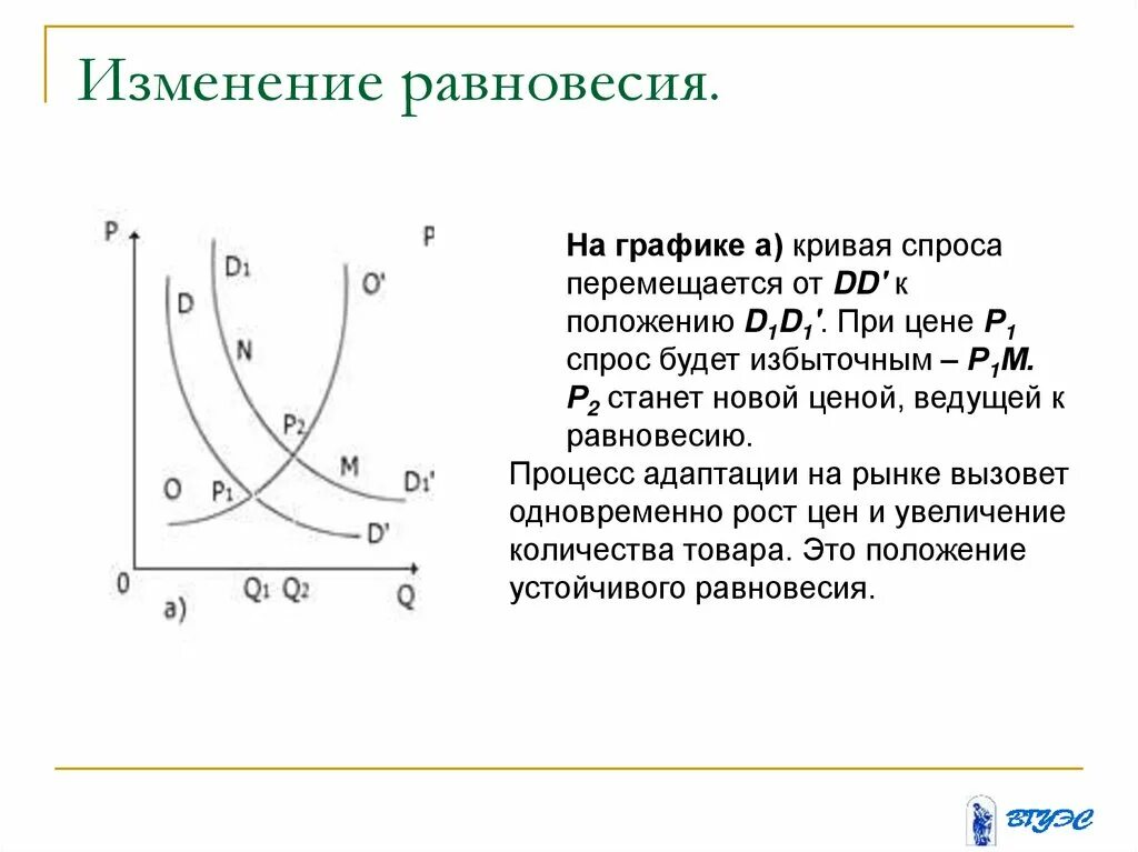 Устойчивое равновесие график. Изменение равновесия. Устойчивость равновесия спроса и предложения. Устойчивость равновесия в экономике. Как изменилось равновесие цена