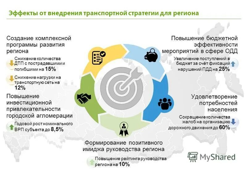 Программа комплексного развития регион для молодых. Программа комплексного развития в городе. эффекты от вложений в транспортную инфраструктуру. бюджетная эффективность региона. инвестиционно привлекательный регион сочи.