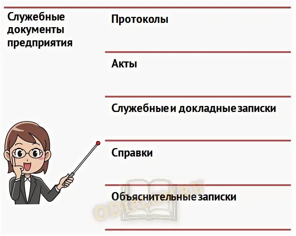 Обязательные элементы служебного документа. Типы служебных документов и примеры. Служебные документы предприятия. Понятие служебный документ. Служебная документация.