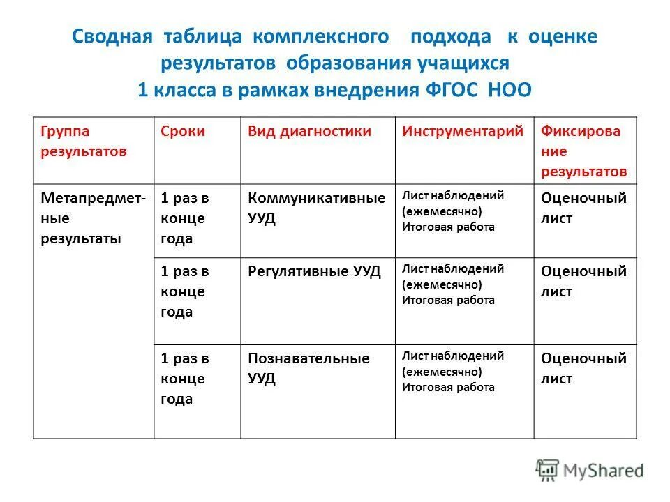 Таблица интегрированная