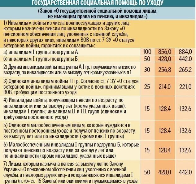 Военная пенсия по возрасту. Пенсия по инвалидности военнослужащим. Инвалиды получают пенсию по старости. Возраст выхода на пенсию инвалидов. Пенсия инвалидам войны.