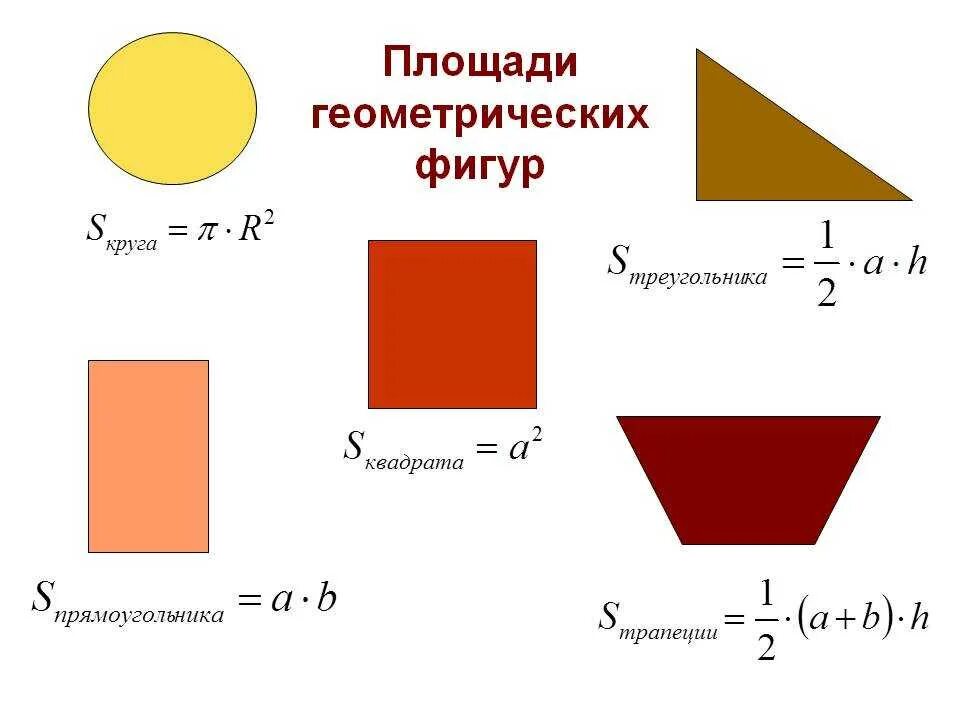 Формулы площадей геометрических фигур. Формулы вычисления площадей геометрических фигур. Формулы для расчета площади фигур. Формулы площадей геометрических фигур 8 класс. Простейшие геометрические формулы