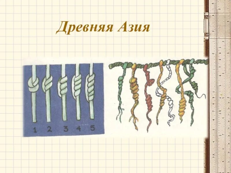 Счет в древности. Счет у народов древней Азии. Цифры народов древней Азии. Древняя Азия. Узелки для счета.