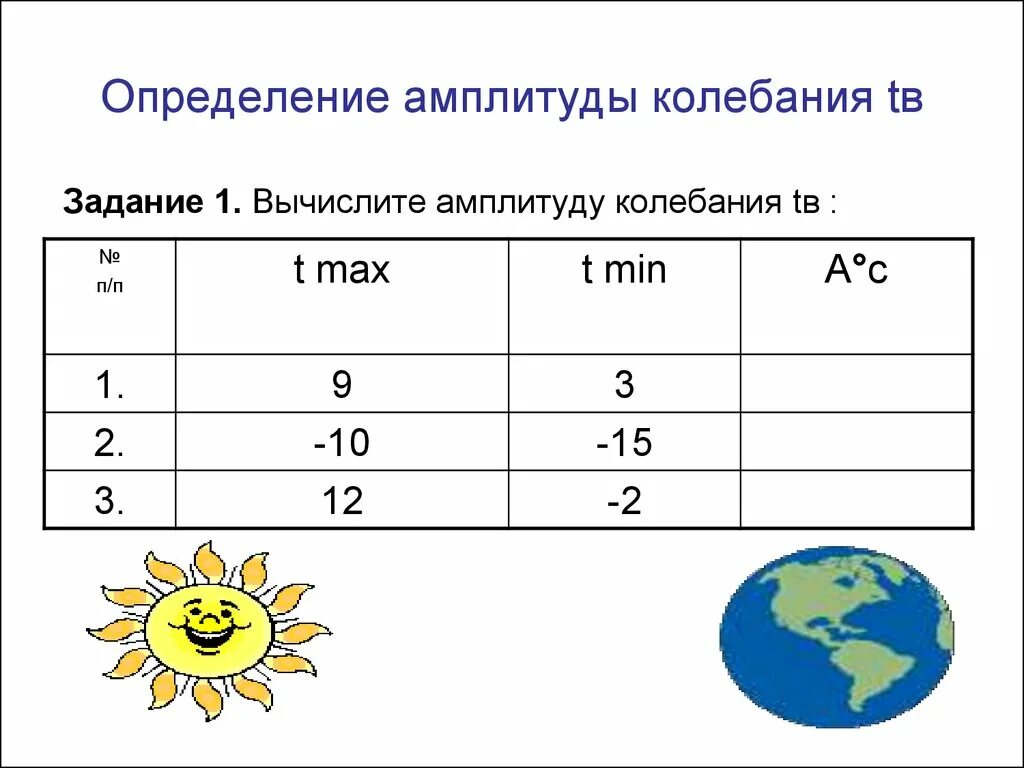 Вычислите чему равна суточная амплитуда колебания температуры. Задача на амплитуду температур. Задачи на амплитуду температур 6. Вычисление амплитуды. Определение амплитуды колебаний.