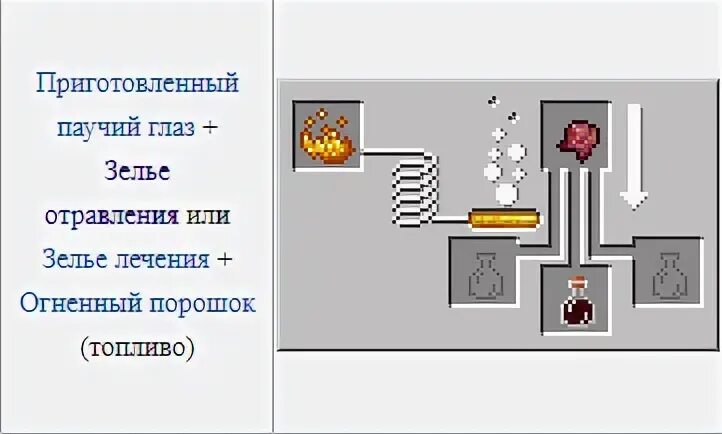 Зелье моментального урона 1.12.2. Как сварить зелье моментального урона 2. Как делается зелье моментального урона. Зелье невидимости майнкрафт 1.12.2. Исцеление крафт