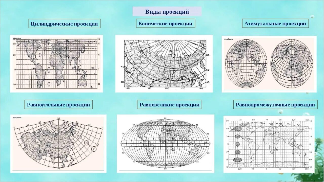 Коническая равноугольная проекция Каврайского. Равноугольные картографические проекции. Цилиндрическая равнопромежуточная проекция. Равноугольная равновеликая равнопромежуточная проекция.