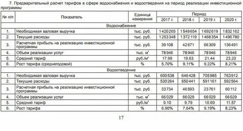 Типовой договор водоотведения на 2024 год