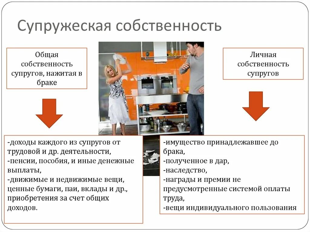 Собственность супругов в браке. Общая совместная собственность супругов. Личное и общее имущество супругов. Личная собственность супругов совместная собственность супругов. Личная и общая собственность.