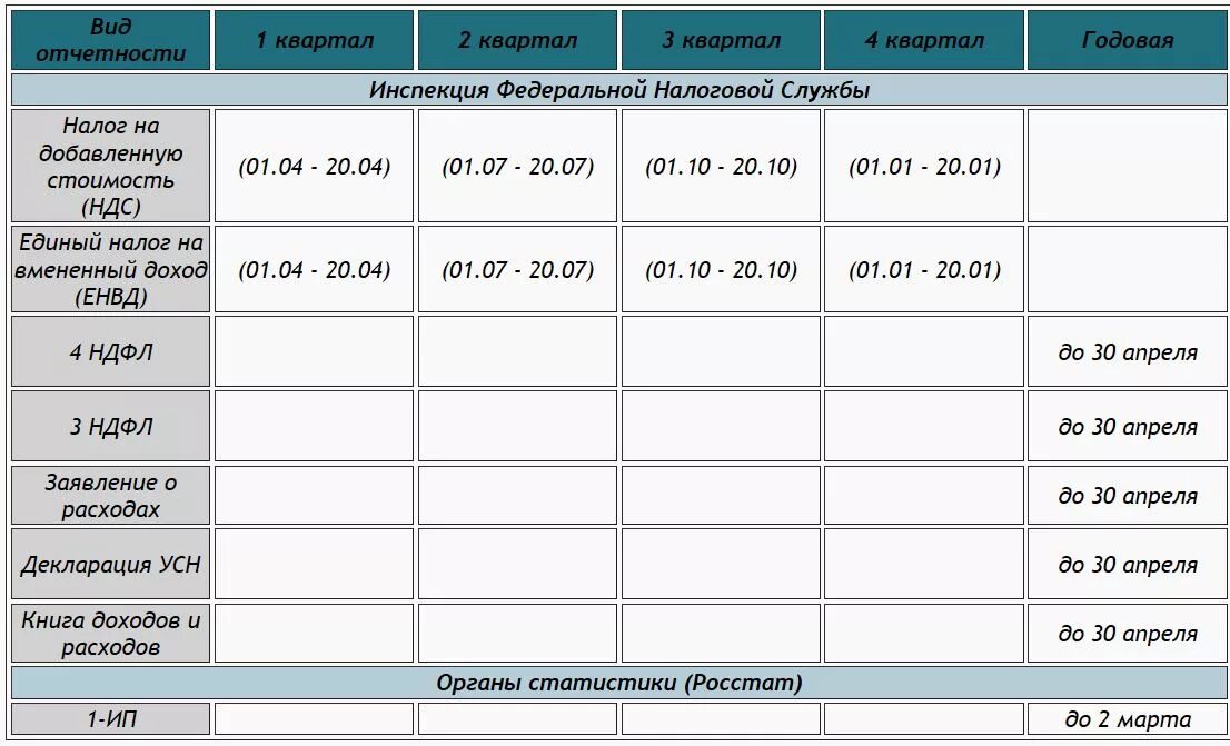 Квартал в бухгалтерии это. Кварталы налоговой отчетности ИП. Налоговые кварталы по месяцам. Отчет в налоговой по кварталам. Налоговый квартал для ИП.