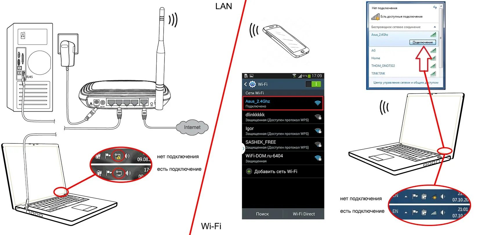 Схема подключения вай фай роутера. Подключение 4g модема к роутеру. Вай фай модем подключить к роутеру. Как подключить роутер к ноутбуку для настройки.