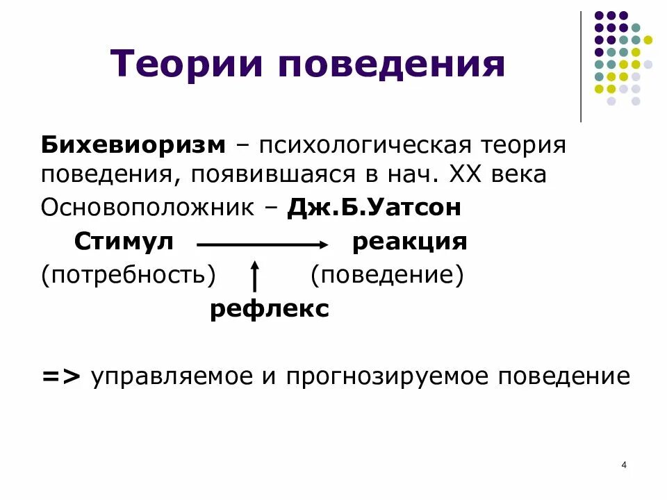 Общая теория поведения. Формула бихевиоризма в психологии. Поведенческая теория это бихевиоризм?. Бихевиоризм схема s-r. Стимул-реакция бихевиоризм.