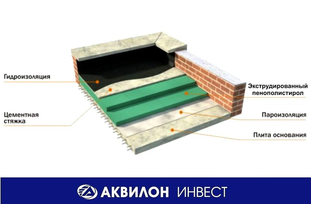 Гидроизоляция утеплителя. Пирог гидроизоляции плоской кровли. Плоская кровля с утеплением технология. Плоская наплавляемая кровля технология монтажа кровли. Наплавляемая кровля на утеплитель технология.