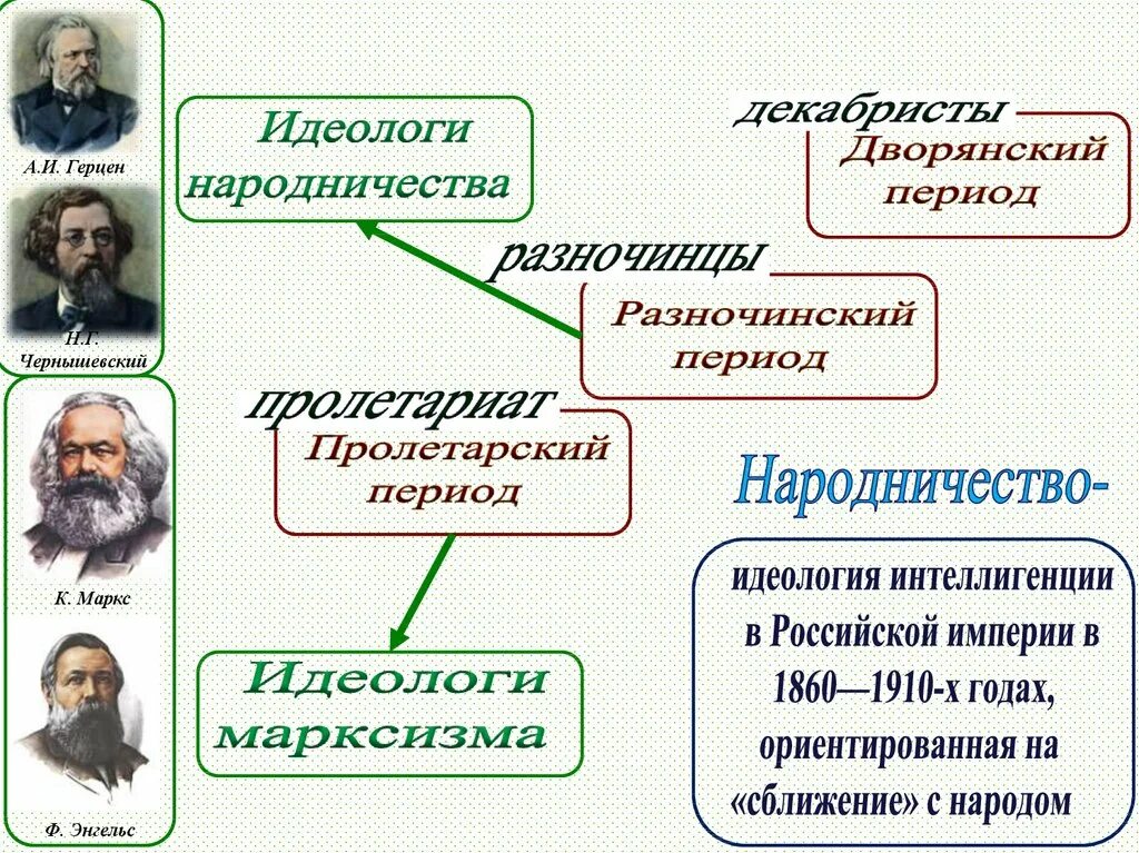 Разночинец прогрессивных взглядов