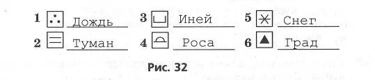 Условные обозначения осадков 6 класс. Роса условный знак. Условное обозначение росы. Условные обозначения осадков в географии. Осадки роса обозначение.