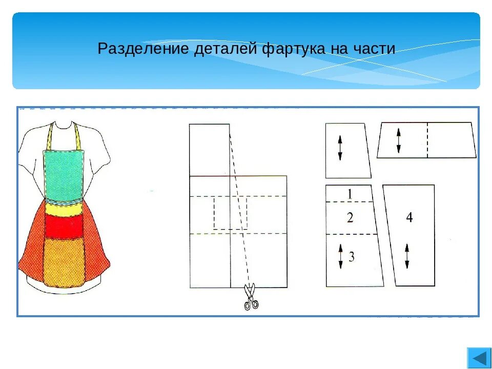 Работа по технологии 5 класс. 3 Модели фартука 5 класс технология. Модель фартука 5 класс технология. Моделирование фартука 5 класс технология. Моделирование фартука чертеж.