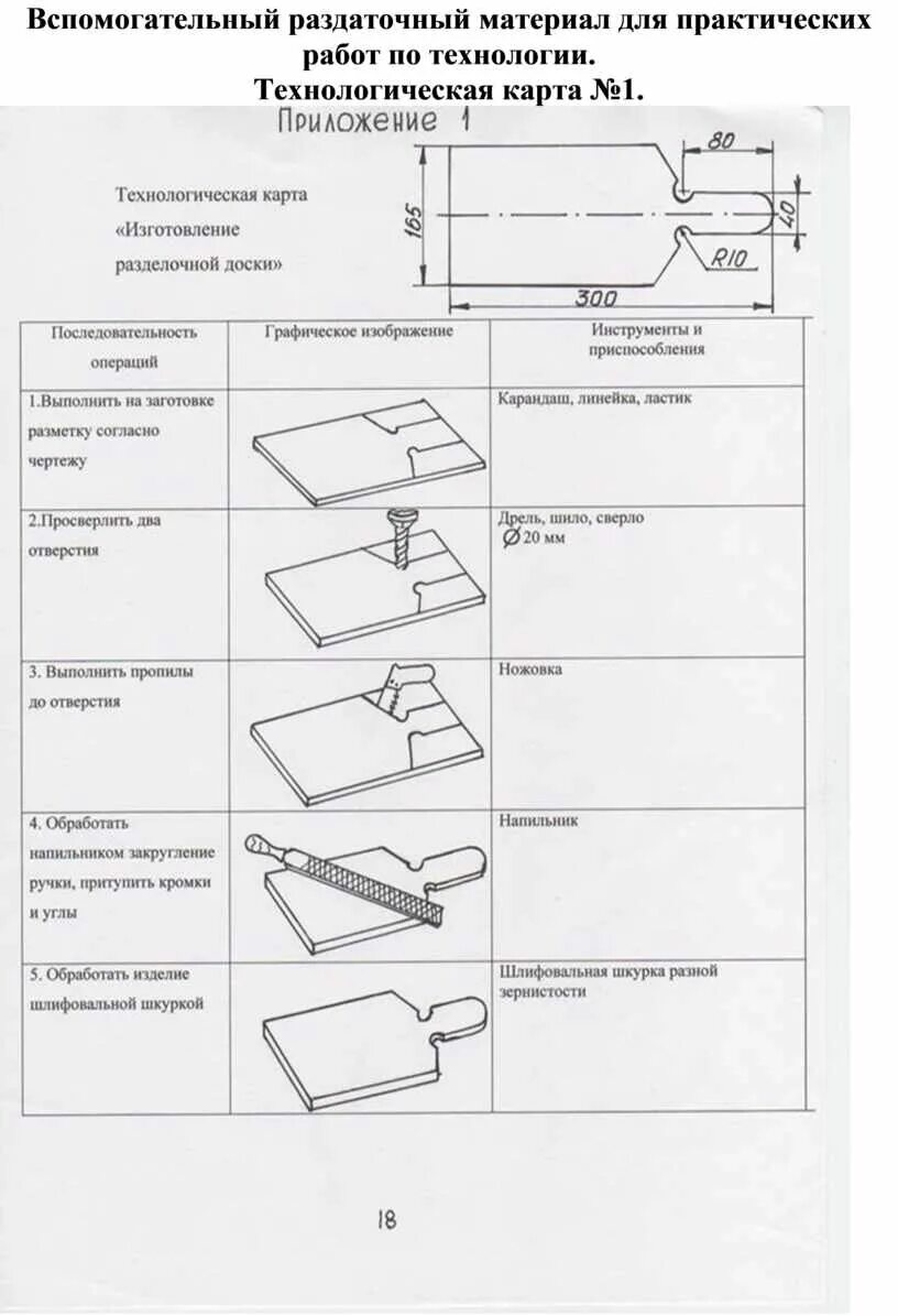 Технология 6 Клаас технологическая карта изготовления детали. Технологическая карта для изготовления нарезной доски. Технологическая карта по изготовлению разделочной доски. Технологическая карта изготовления разделочной доски из фанеры. Технологическая карта производства изделия