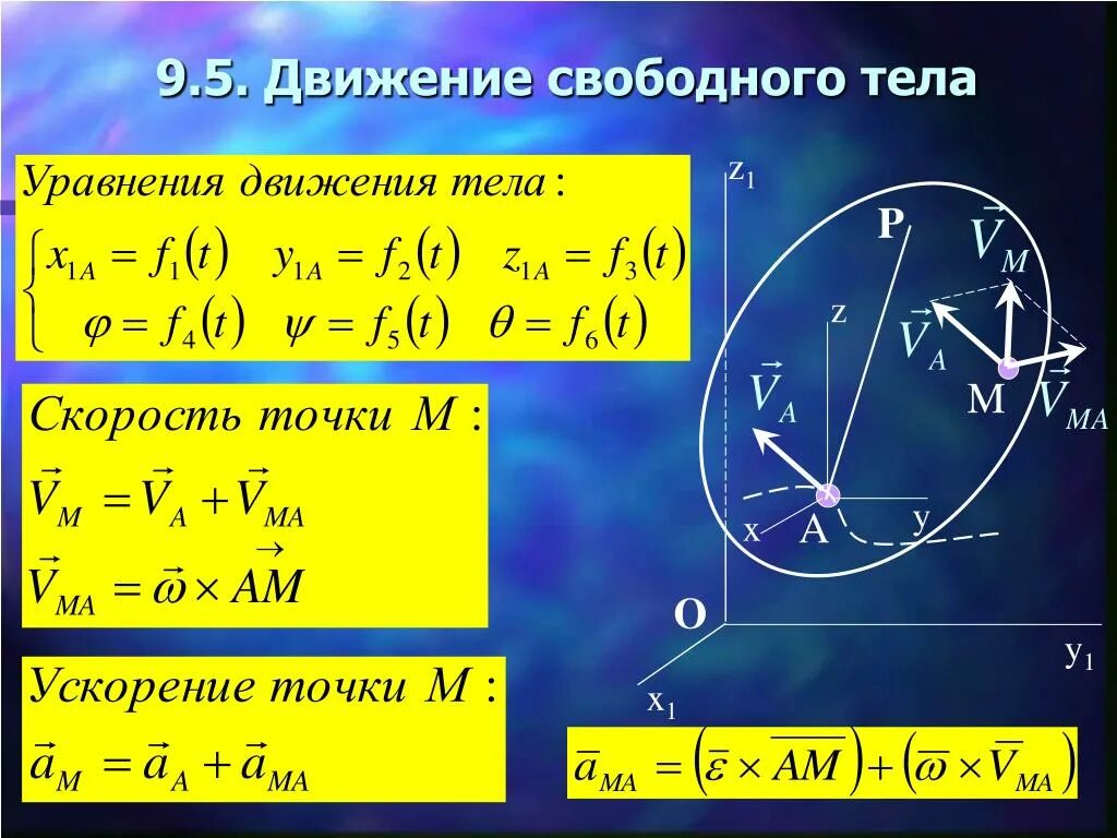 Уравнения движения свободного тела. Уравнения движения свободного твердого тела. Скорость и ускорение точек тела. Скорости и ускорения точек твердого тела при его Свободном движении..