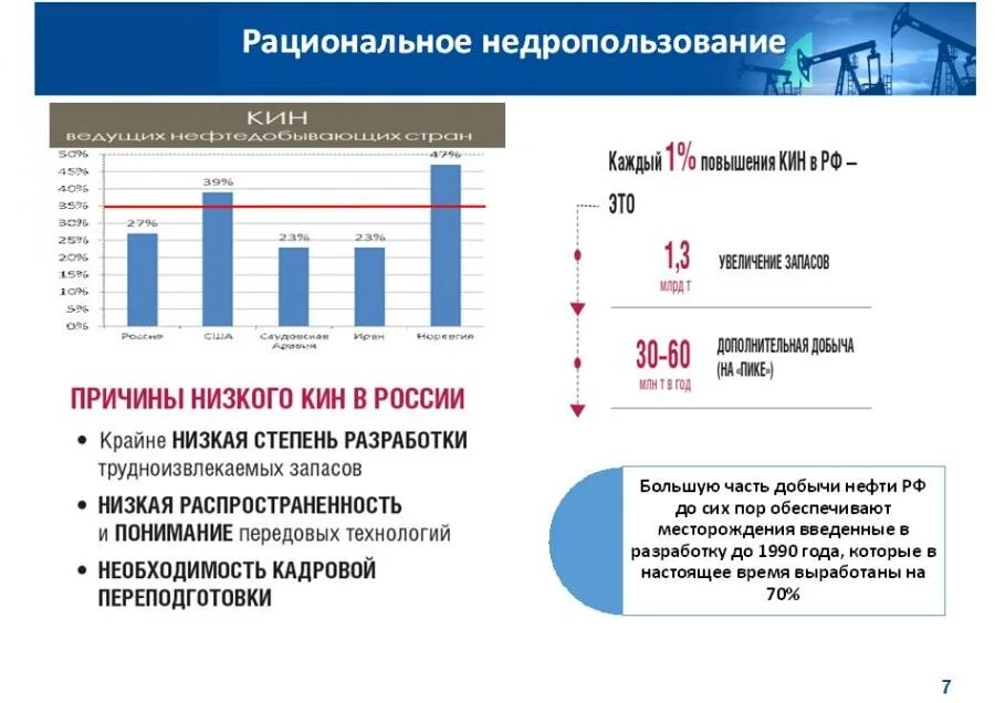 Статистика недропользования. Современное регулирование недропользования. Современные проблемы недропользования. Коэффициент извлечения нефти месторождений России. Единая карта недропользования