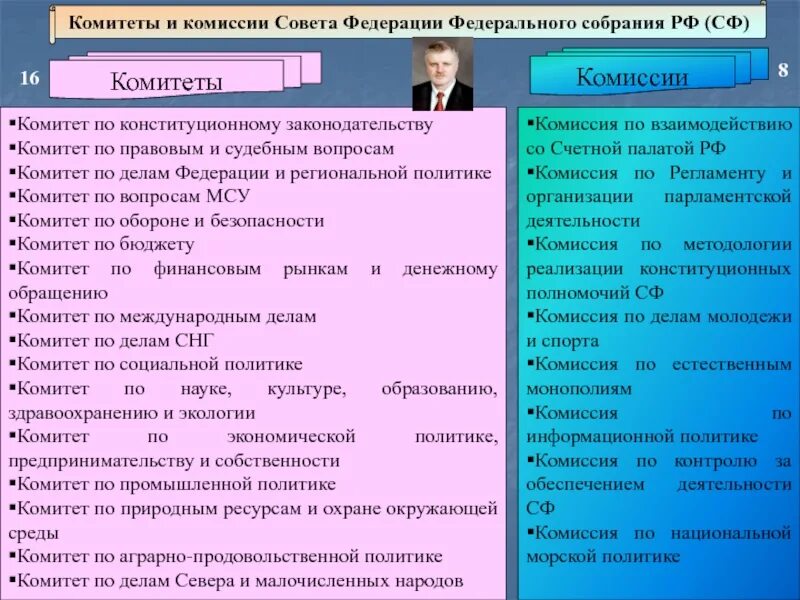 Комитеты и комиссии совета Федерации РФ. Комитеты и комиссии совета Федерации федерального собрания. Совет комиссия комитет. Комитеты и комиссии государственной Думы и совета Федерации.