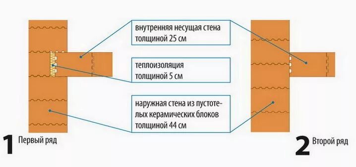 Несущие стены сколько. Наружные и внутренние несущие стены. Несущая стена. Внутренние несущие стены из керамоблоков. Внутренние несущие стены.