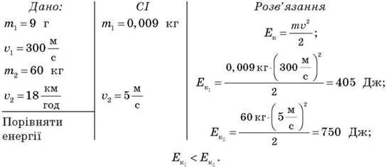 Определите какой кинетической энергией будет пуля. Сравните кинетическую энергию пули массой 9 г 300 м/с. Сравните кинетическую энергию пули массой 9 г. Задачи на потенциальную кинетическую энергию 9 класс физика. Задачи на энергию с пулей.