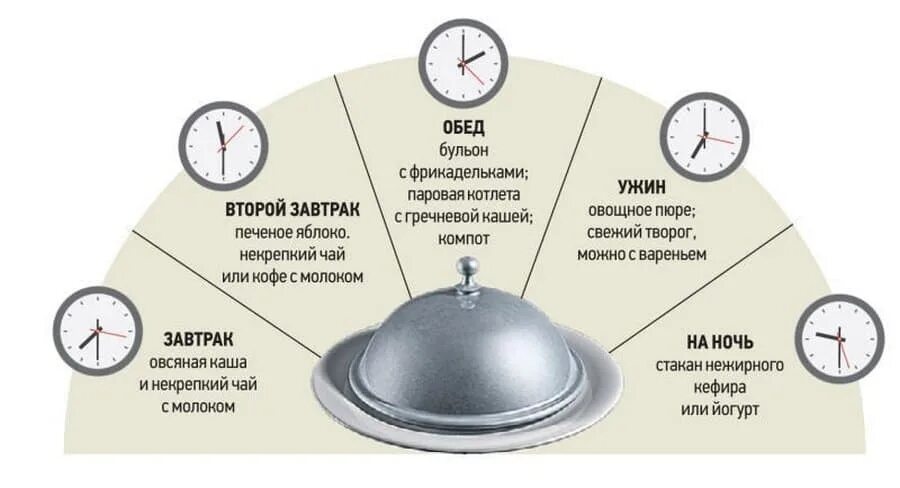 Рацион питания при гастрите. Диета при обострении гастрита с повышенной кислотностью. Диета при гастгастрите. Питание при гастрите желудка.