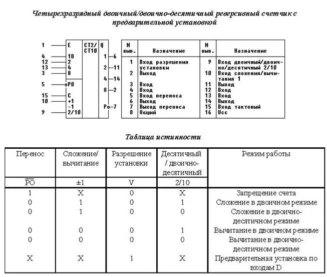 Микросхема к561ие14 описание и схема включения Таймер для выключения освещения (К176ИЕ12, К561ИЕ10, К561КП2)