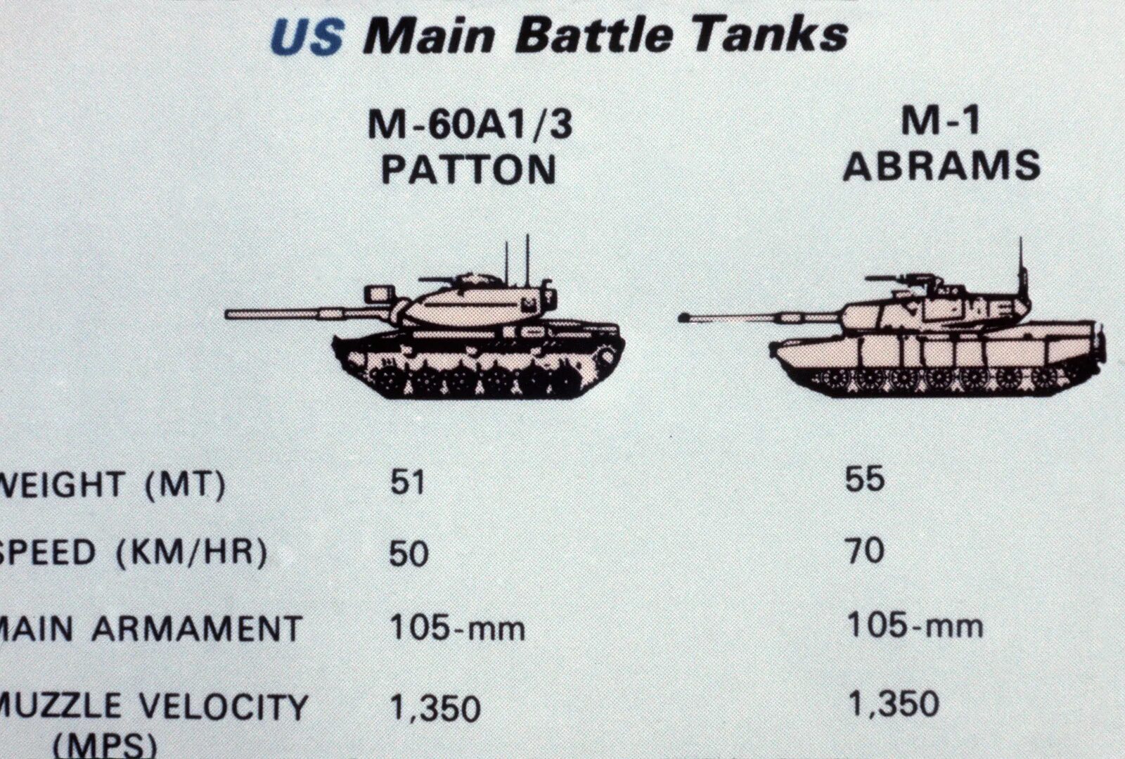 Сколько дают за абрамс. Характеристики танка Abrams m1a2. ТТХ Абрамса м1а2. ТТХ танка Абрамс м1а2. ТТХ танка Абрамс m1a2.