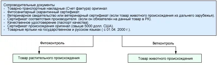 Сопроводительные документы в аптеке. Сопроводительные документы. Товарно-сопроводительные документы. Перечень сопроводительных документов. Копии товаросопроводительных документов.