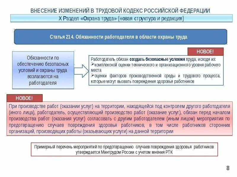 ФЗ О внесении изменений в трудовой кодекс. О внесении изменений в трудовой кодекс Российской Федерации. Внесении поправок в ТК РФ. Изменения в трудовом кодексе. Порядок внесения изменений в налоговый кодекс