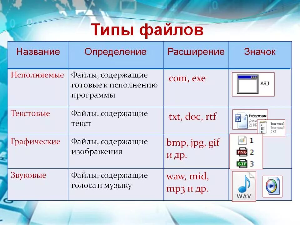 Типы файлов. Имя файла Тип файла. Расширение файла(типы файлов). Основные типы файлов. Название файла виндовс