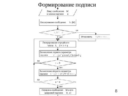 Формирование подписи
